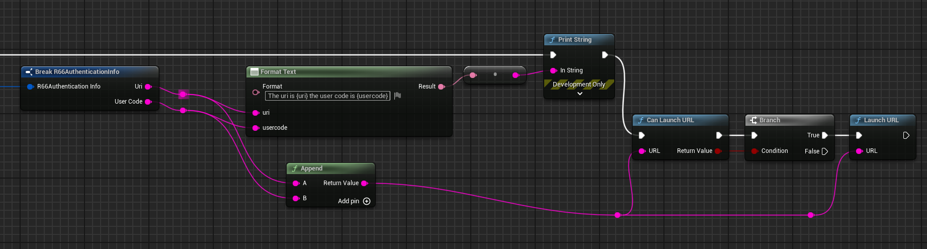 Display auth blueprint image