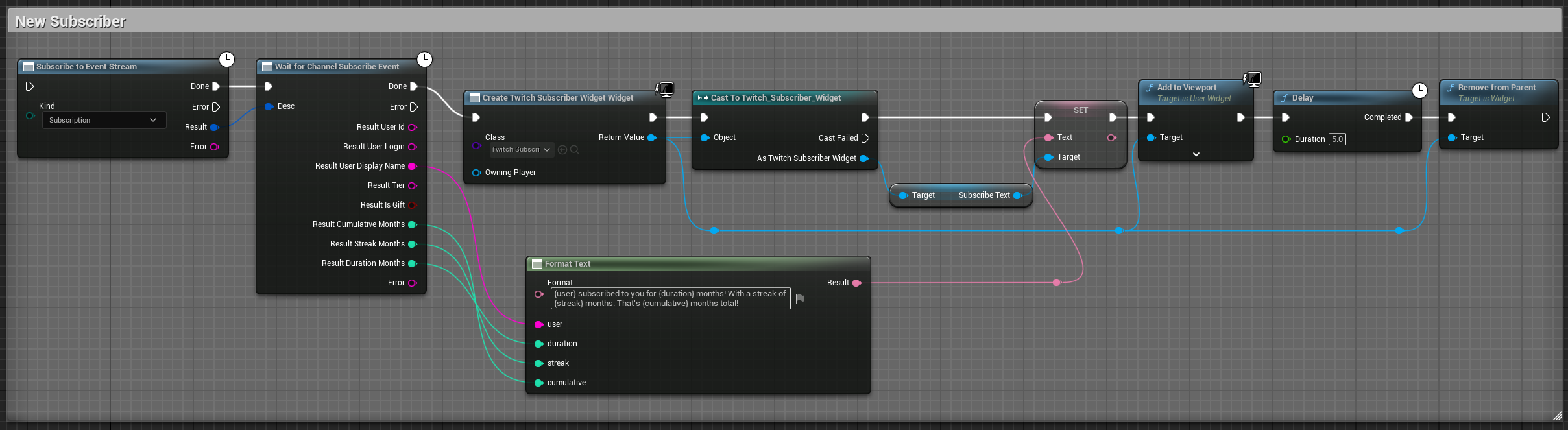 Subscriber Blueprint image