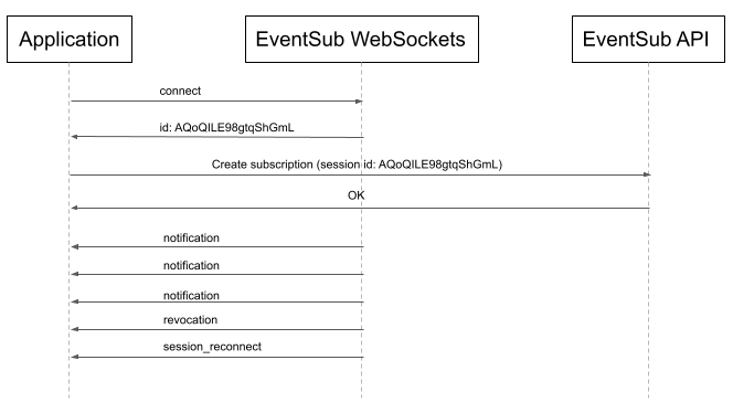 websocket flow